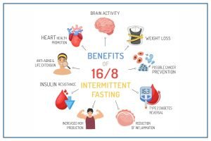 Unlock Health Benefits with Intermittent Fasting: Your Guide