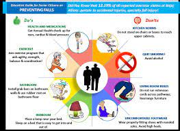 Home Safety Measures for Preventing Falls in the Elderly